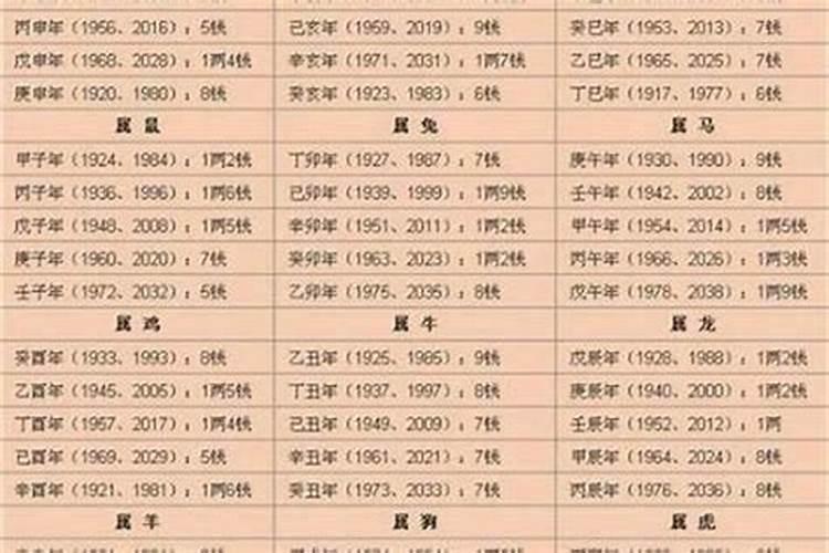 1958年属鼠2023年运势