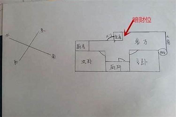 偏财在那个位置最好