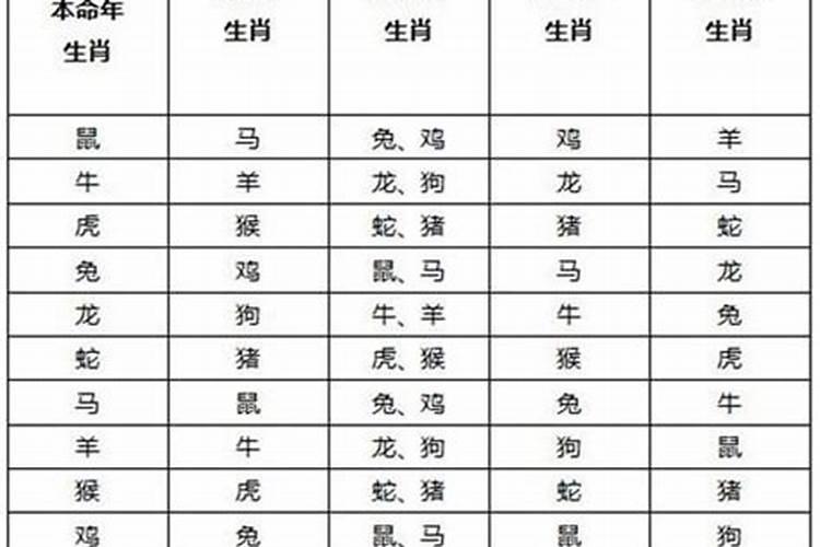 1986年生肖属虎全年运势如何