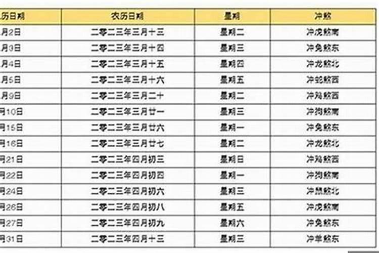 结婚日子用生辰八字吗