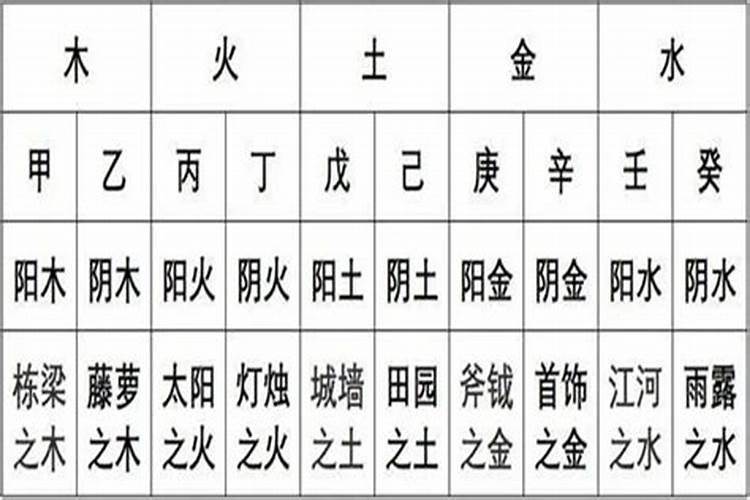 戊在八字中代表什么