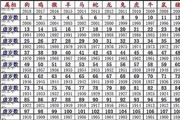 属鼠今年多大96年多大