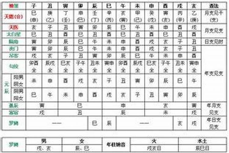 八字神煞是什么意思