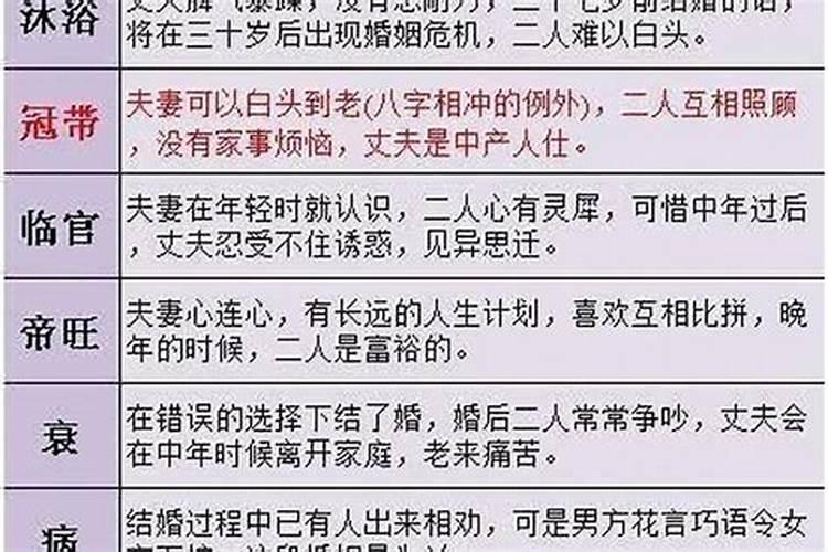 童子命适合学中医吗