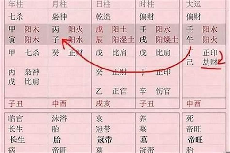 女孩孩生辰八字硬是什么意思