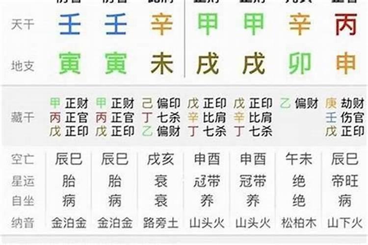 怎么推理八字命理解析