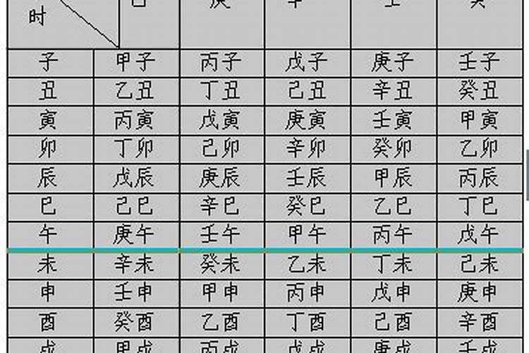 八字排盘时柱怎么排