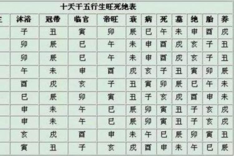 八字排年柱有什么技巧