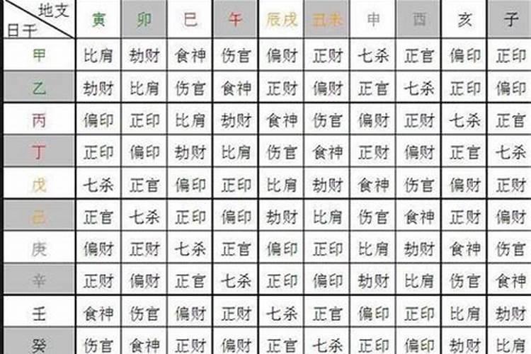 八字合婚看大运还是小运