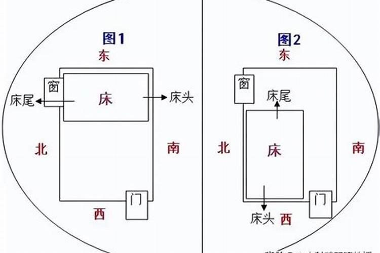 属牛床头朝东好不好