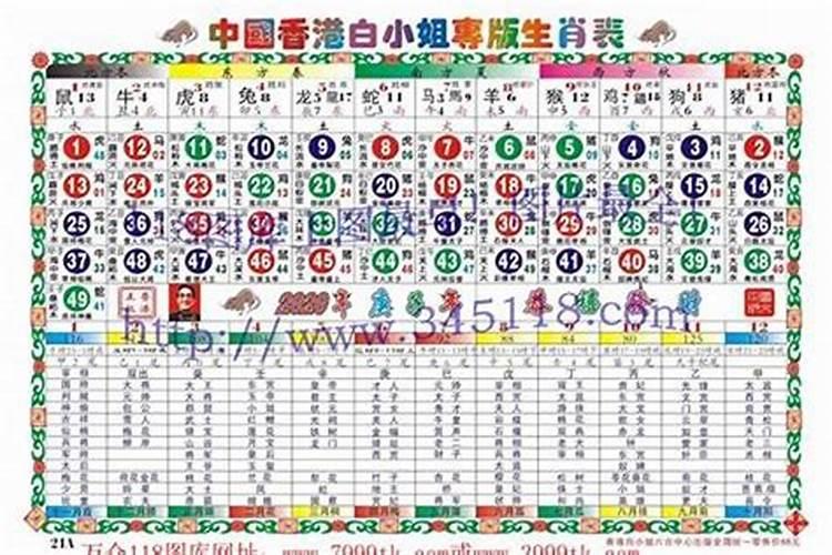 1983年出生的人在2021年的运势