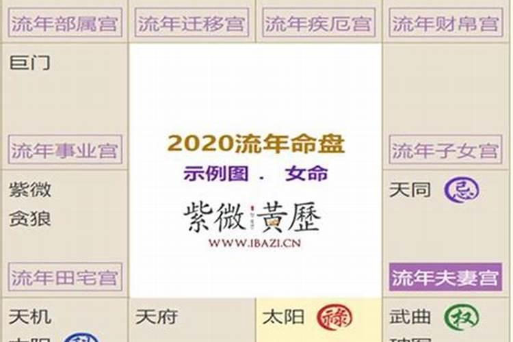 2023年运势最好的紫微主星