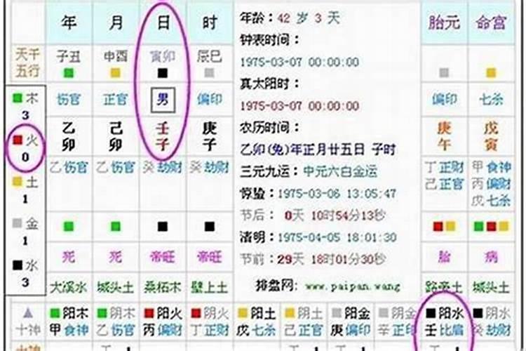 犯太岁体检什么时侯去做比较好一点