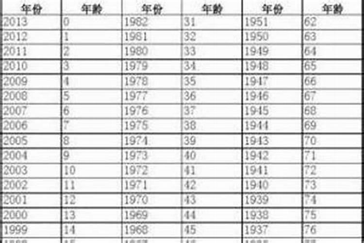 属鸡的29岁是哪年出生