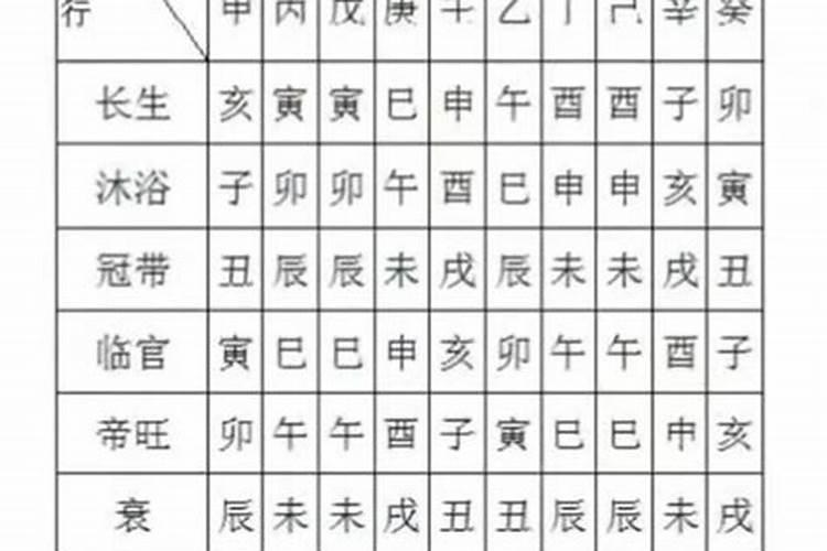 冠带在八字是什么意思