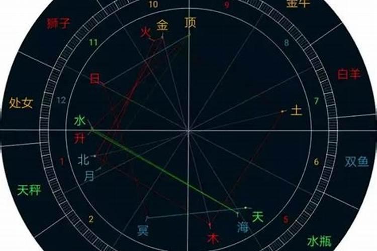 怎么知道自己的太阳月亮上升星座呢