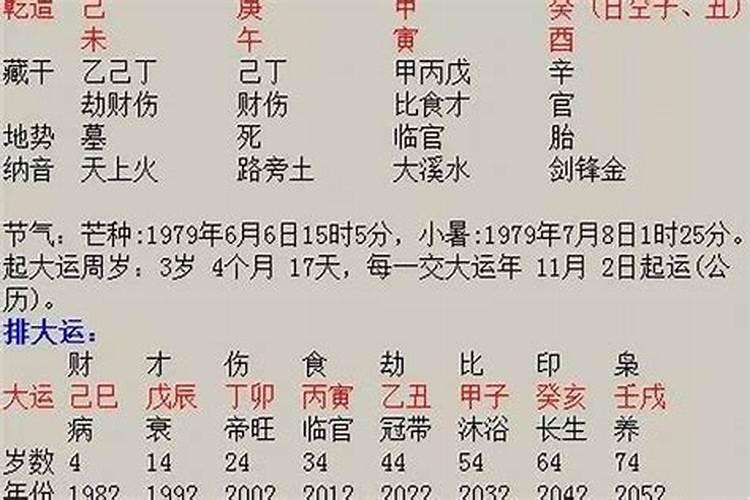 2023年属什么运势好