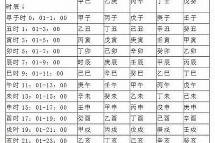 跟水瓶座冷战会怎么样