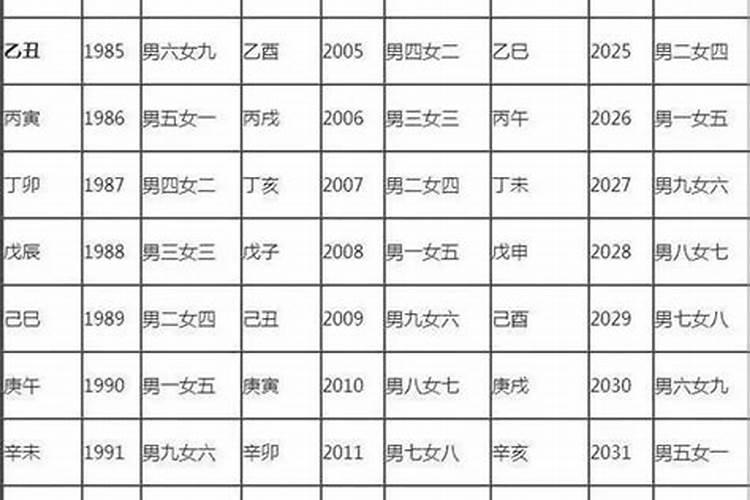 2021年农历5月份结婚吉日