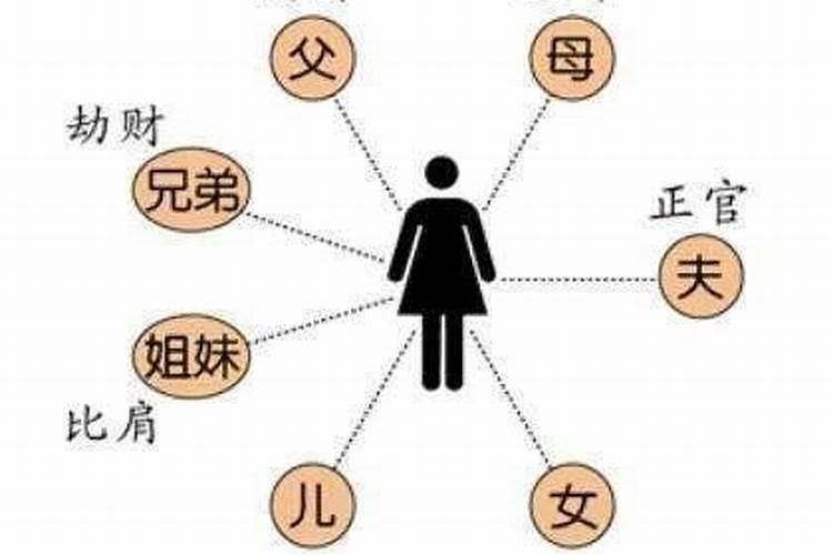 女人八字有一个伤官