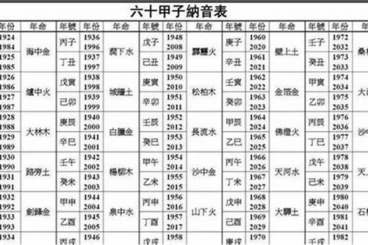 龙抬头是农历哪一日