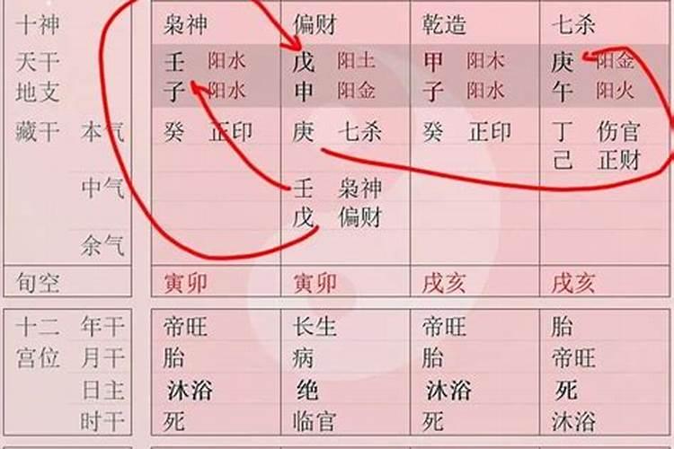 八字透干什么意思