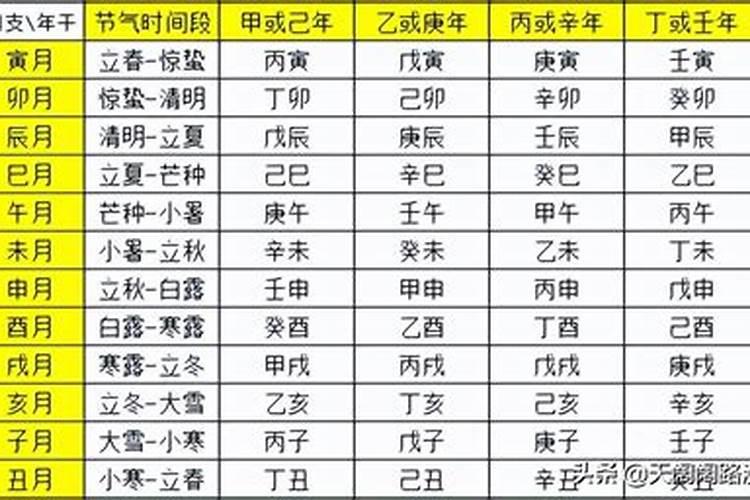 梦见被老公气哭很伤心哭醒了