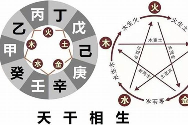 五行相克八字不合