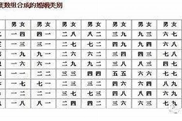 宫度合婚表怎么没有五宫