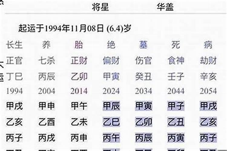 84年属什么的生肖属相婚配