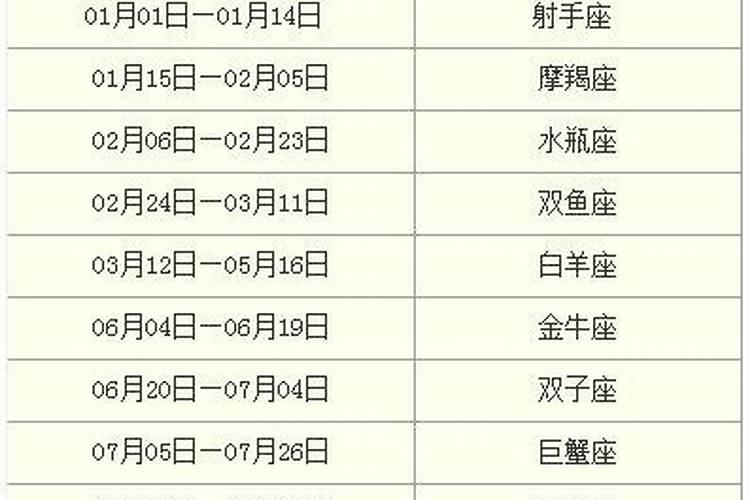 水星星座查询表询表