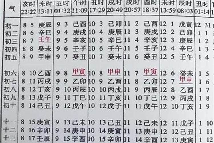 黄历2021年6月装修开工黄道吉日查询