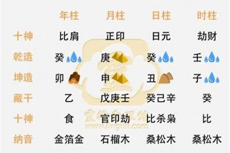 2022年金牛座桃花脱单时间