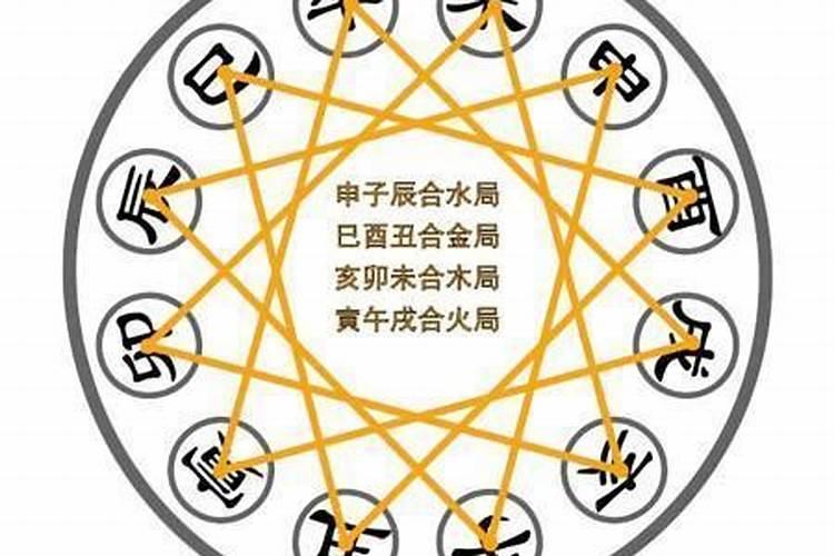 八字十神都是什么意思