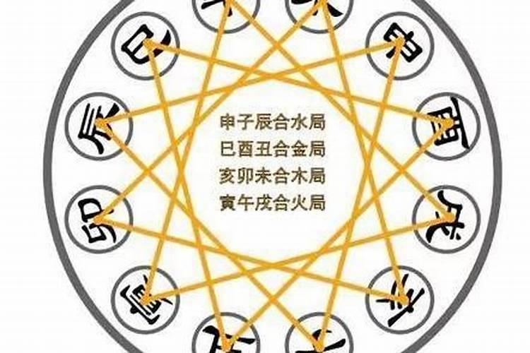 因为八字不合被分手