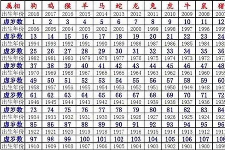 81年属什么的生肖