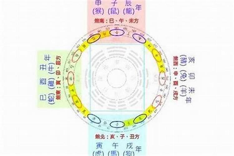 建造怎样化解太岁和三煞