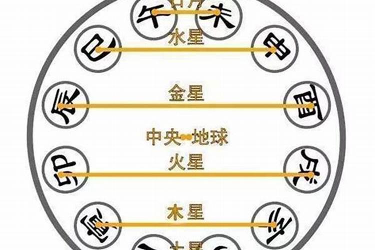 房字的五行属性是什么