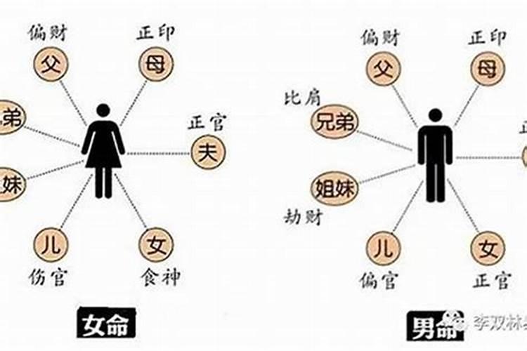 1990年农历十月出生属马是什么命