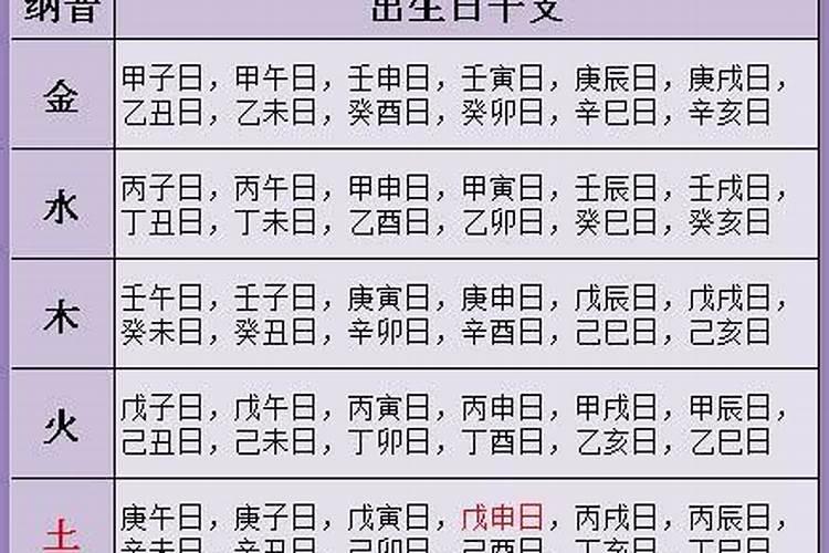 纳音算命和八字算命有什么区别