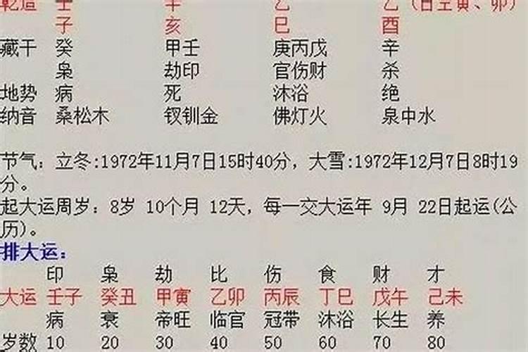 1977年属蛇女人一生的命运怎么样