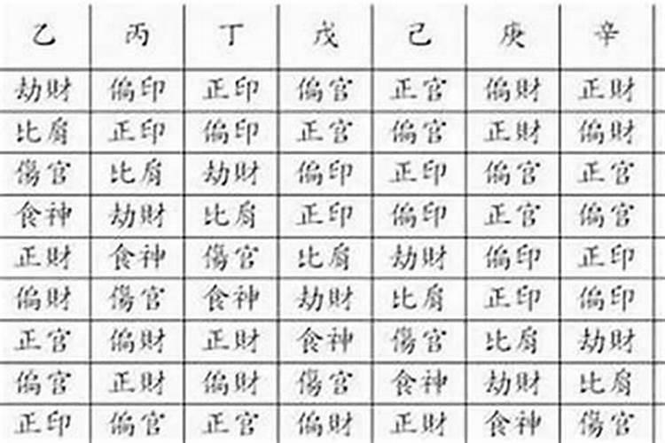 查八字正印偏印