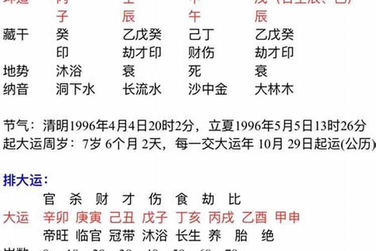 八字算命从哪几方面入手