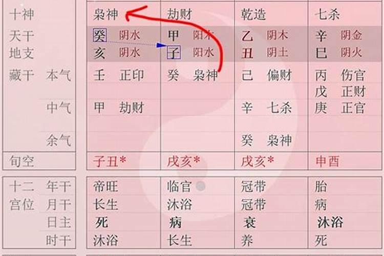 社字五行属性及含义