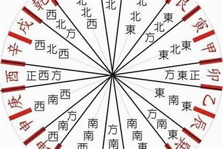 1920年属相阴历6.13阳历是多少