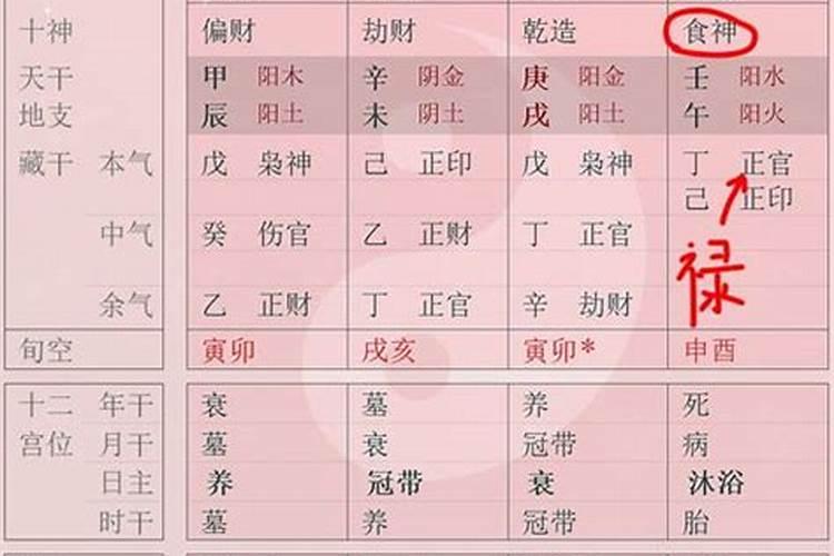 感情受伤的八字