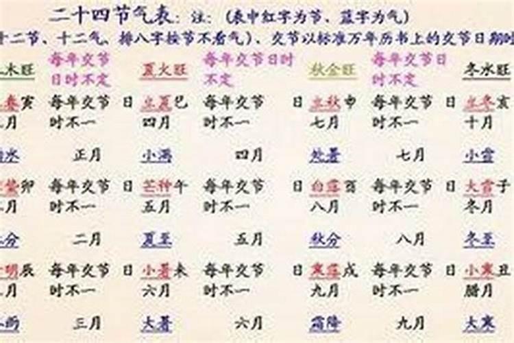 算男女婚姻八字合按阴历还是阳历