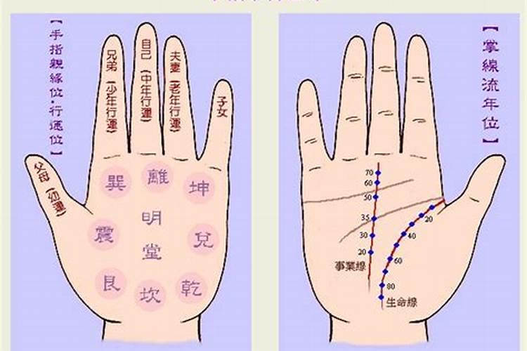 寒衣节在外地怎么烧纸</p><p>首先，烧纸的时间至关重要，推荐在早上6:00左右进行，但可根据实际情况调整以配合日出。在中国的传统文化中，一般认为去世后的第一年，即单年，是烧寒衣纸的适宜时间，且需在复土立碑之后。寒衣节当天或提前烧纸是必须的，不可拖延。此外，烧纸的物品需确保完全燃烧，因为阳世的纸张只有转化成阴间的绸缎。</p><p>寒衣纸什么时候烧 告诉你烧纸送寒衣的步骤</p><p>寒衣节烧纸时间在我国并不都是确定的。有些地方没有特别要求，几点都可以。但是在我国南方的有些地区则要求烧寒衣要根据当地的风俗，提前挑选合适的时辰烧，而有些地方则是当天烧纸，并且要在日出之前上坟烧寒衣。一般来讲，寒衣节烧纸时间最好在早上6：00左右，可以根据日出时间调整。2、寒衣节烧纸，可。</p><p>寒衣节烧纸有什么讲究 寒衣节怎样给去世的人烧纸</p><p>最佳烧纸时间是早上6点左右，根据日出时间调整。寒衣节是给逝去亲人送寒衣的最佳时机。如果当天无法进行，可以提前几天，但不宜延迟过寒衣节。焚烧寒衣的地点选择 一些地方在亡者坟前焚烧寒衣，选择日出前的时间。有些地方习惯在家门前焚烧祭物。对于在外的人，建议在十字路口向着家乡方向烧纸，画个圆圈并。</p><p>寒衣节烧纸有什么讲究</p><p>寒衣节烧纸有什么讲究以及注意事项 1、首次烧寒衣纸应在去世后的第一年进行，且需先进行土葬并立碑。这是中国民族传统习惯的规定。2、烧纸最好选择在上午9点至下午15点之间进行。这段时间是一天中阳气比较旺盛的时段，有助于加强自身阳气。因此，去坟地的时间不宜太早或太晚。3、所有送给死者的衣物、。</p><p>2022寒衣节在外地怎么给故去的亲人烧寒衣</p><p>首先，送寒衣是北方寒衣节的重要习俗之一。关于烧寒衣的地点，不同地区有不同的做法。有的地方习惯在亡者坟前焚烧寒衣，通常选择在日出前进行。有的地方则倾向于在家门前焚烧祭品。对于那些在外地的人，建议在十字路口向着家乡方向烧纸钱，可以画个圆圈，留一个口子朝向家乡。如果实在不方便在路口进行，。</p><p>寒衣节烧纸有什么讲究 寒衣节可以提前几天烧纸</p><p>1. 寒衣节烧纸的讲究 </p><p>寒衣节什么时候烧纸寒衣节烧纸的时间</p><p>1. 寒衣节烧纸的适宜时间是在日出之前，尤其是早上六点为佳。然而，具体时间可以根据当地日出时间进行适当调整。若因阴天或日出延迟，仍应按照原定计划进行烧纸活动。2. 传统上，寒衣节当天是向已故亲友赠送寒衣的最佳时机。但如果因故无法在这一天进行，提前几天也是可以接受的。如同除夕放鞭炮，提前表达。</p>		</div>
        </article>
		<div class=