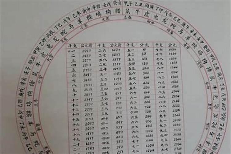 梦见风筝掉下来砸到我身上周公解梦