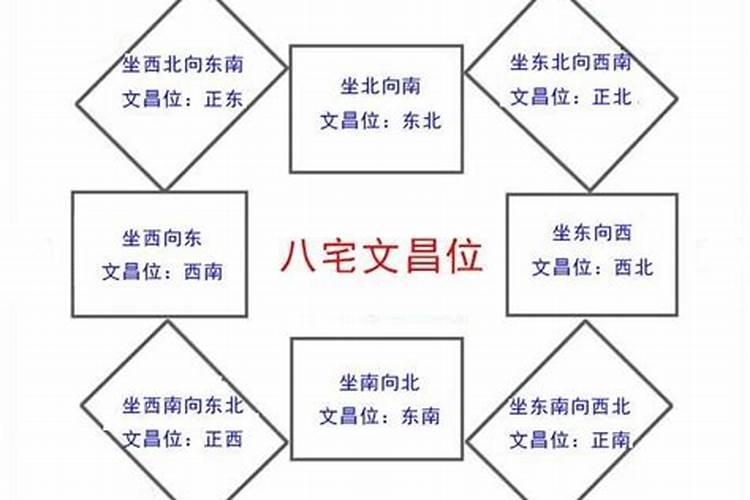 梦见房子塌了是什么原因